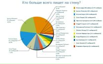 Андрій Гломба фотография #37 (источник - https://vk.com/id15260243)